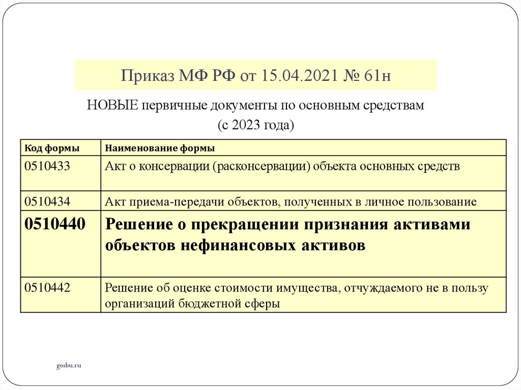 Изменения в бюджетном учете 2022