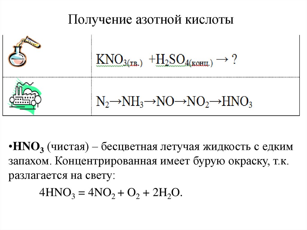 Уравнение реакции взаимодействия азота с литием. Получение азотной кислоты. Взаимодействие азотной кислоты с неметаллами. Уравнение получения азотной кислоты. Стадии получения азотной кислоты.