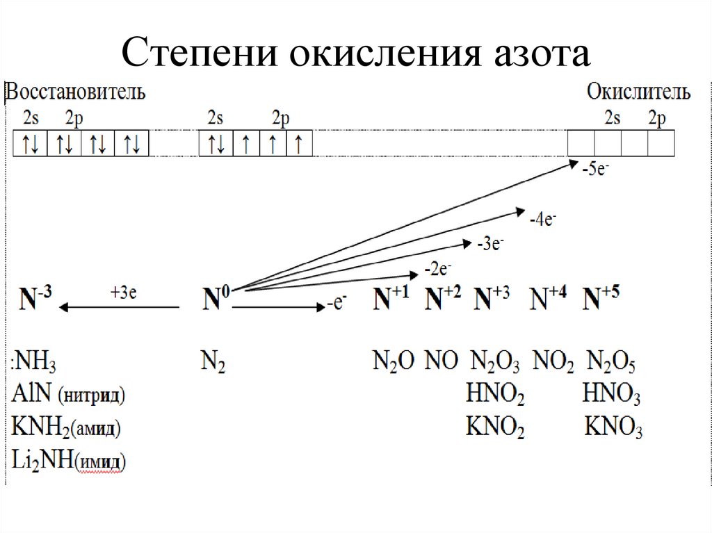 Степени окисления азота в соединениях n2o. Азот в степени окисления +3. Степени окисления ахота.