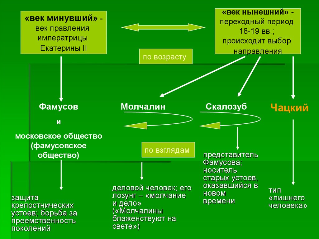 Молчание сочинение