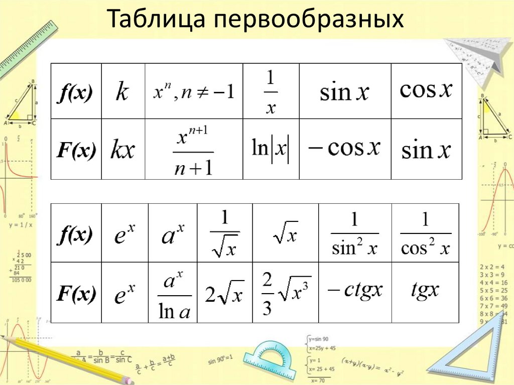 Формула первообразной функции таблица