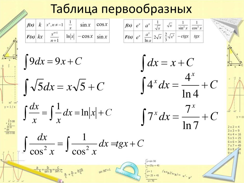 Первообразная произведения