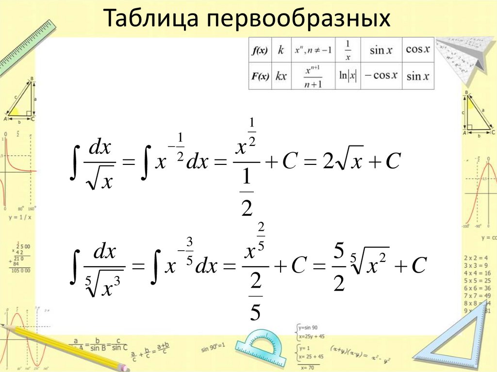 Y 4x 5 первообразная