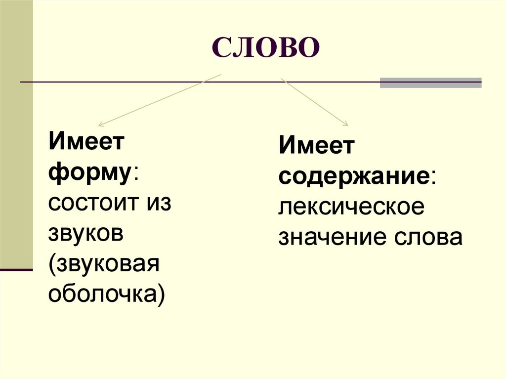 Формы речи презентация