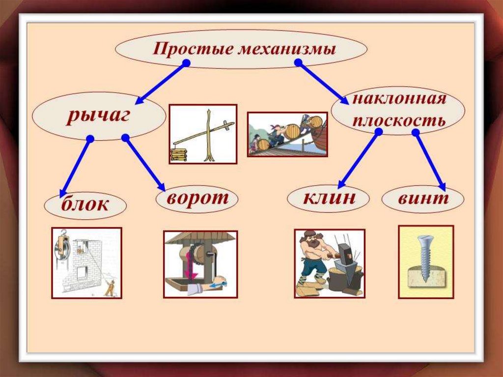 Простейшие механизмы презентация