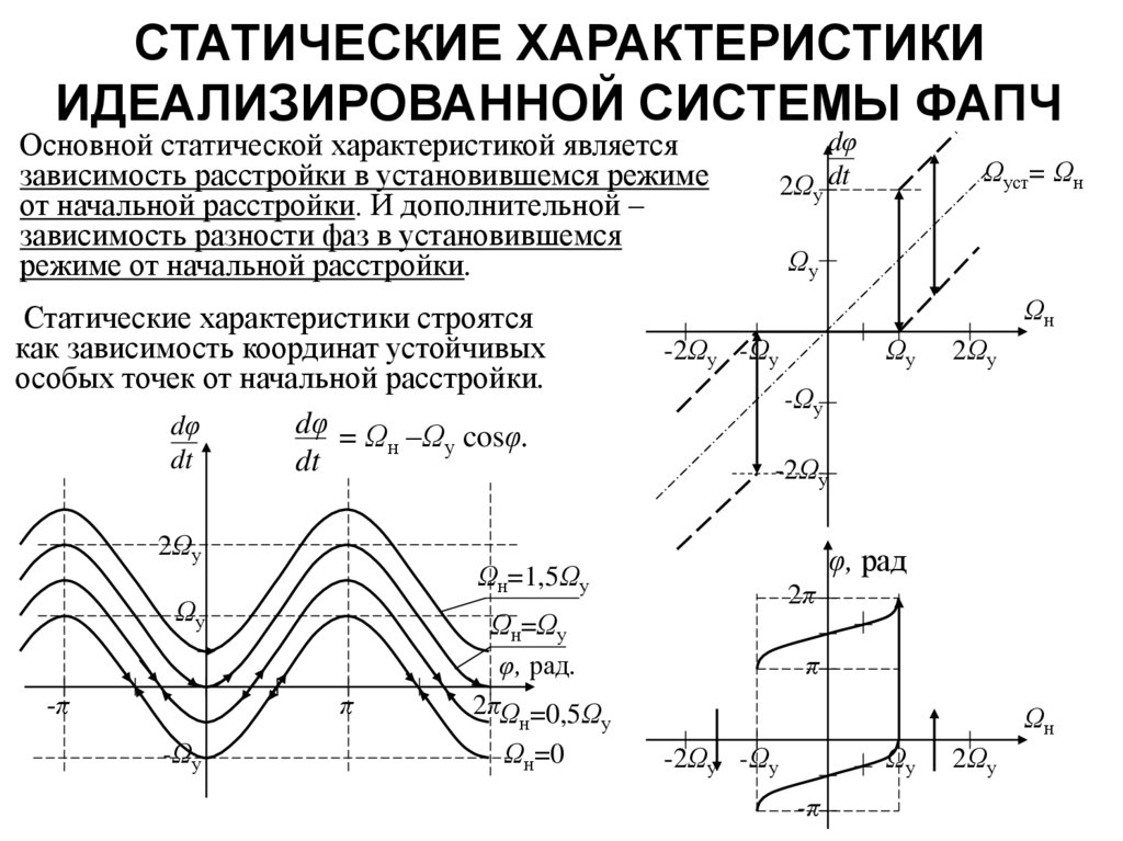 Статический режим работы. Характеристики ФАПЧ. Переходные процессы в системе ФАПЧ.. Статическая характеристика датчика. Статические системы радиоавтоматики.