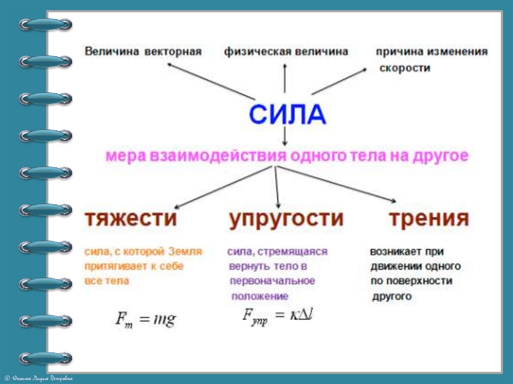 Силы в механике 9 класс презентация