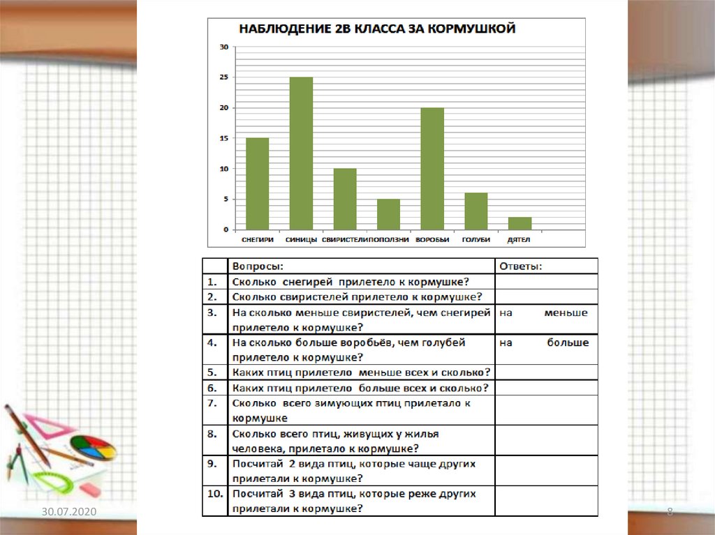 Диаграмма оценок