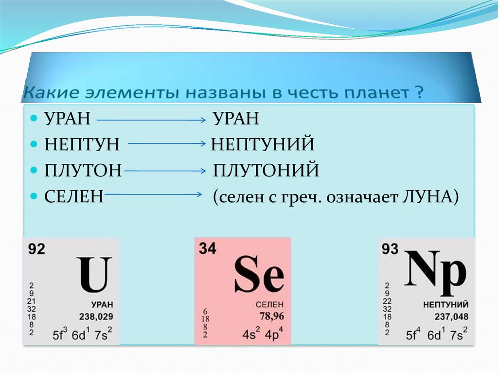 Элемент названный в честь