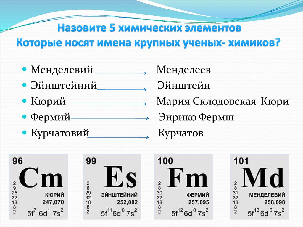 Назовите 4