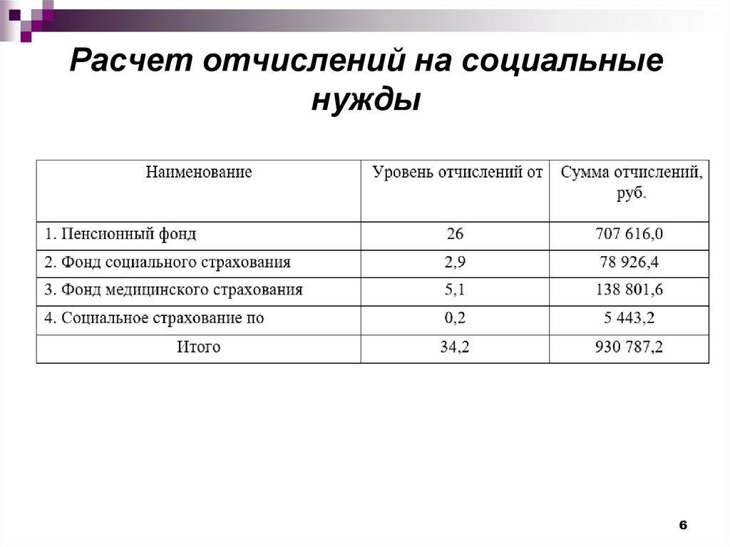 Расчет отчислений. Отчисления на социальные нужды. Отчисления на социальные нужды процент. Отчисления на социальные нужды как рассчитать. Произведены отчисления на социальные нужды.