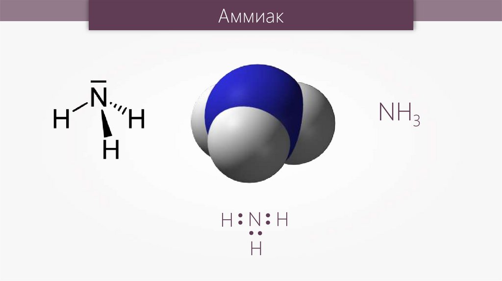 Презентация про аммиак