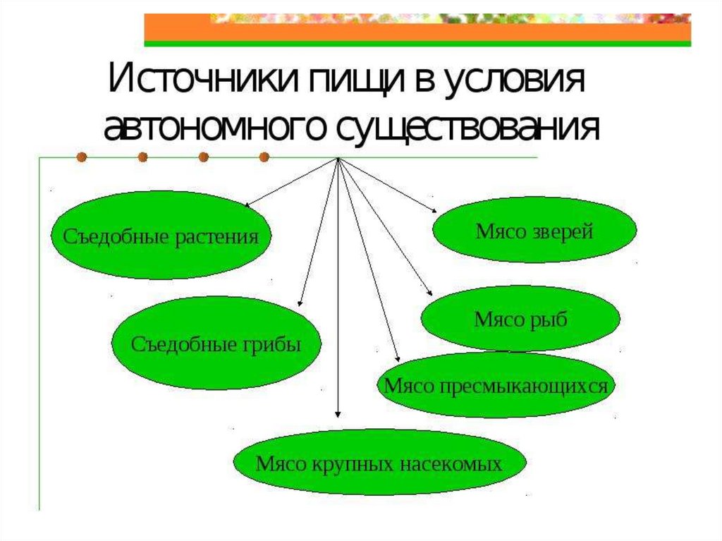 Автономии науки