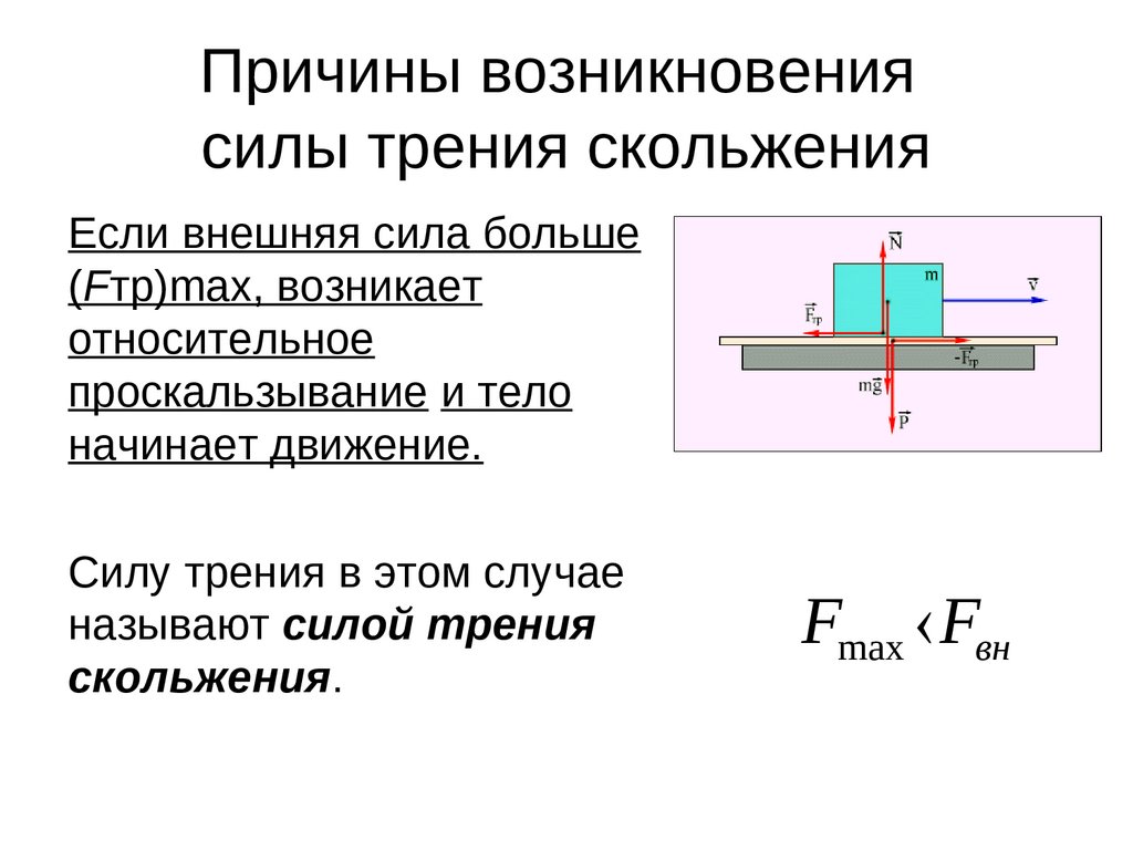 Сила трения кратко