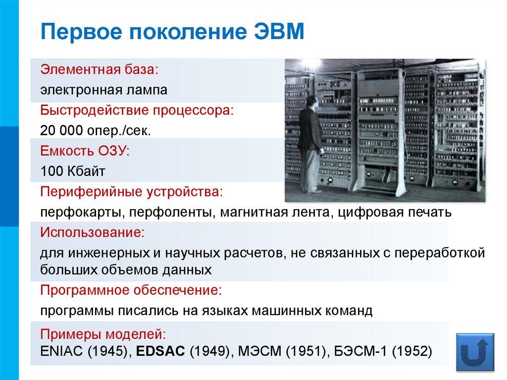 Объем оперативной памяти 2 поколения эвм. Оперативная память ЭВМ 1 поколения. Поколения ЭВМ программное обеспечение. История развития Вт. Быстродействие поколений ЭВМ.