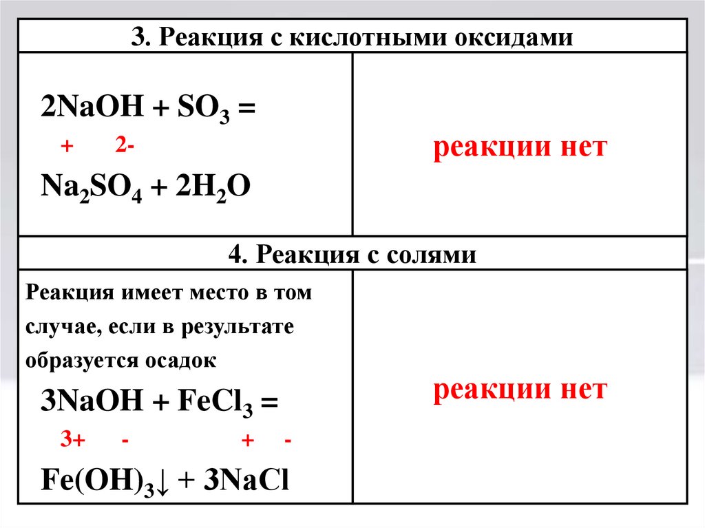 Основания соединения дел. Из предложенных веществ к основаниям относят.