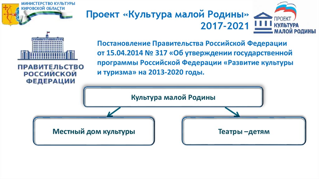 Логотип проекта культура малой родины