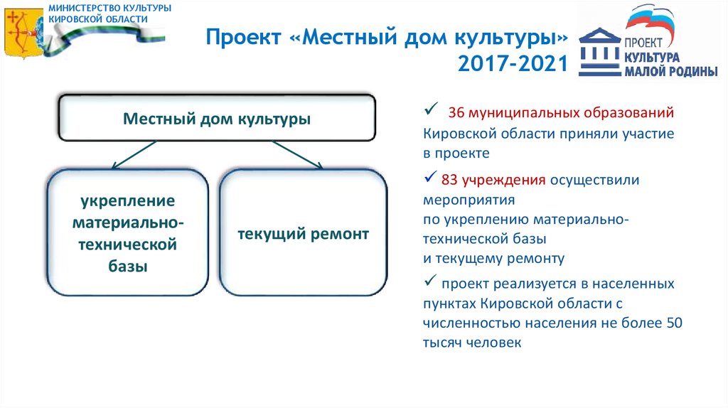 Федеральный проект культура малой родины местный дом культуры