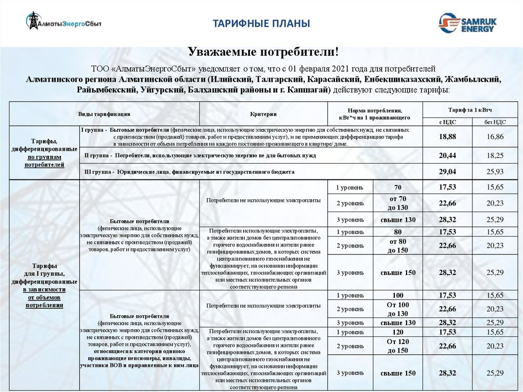 Велком тарифы. А1 тарифные планы для смартфона.