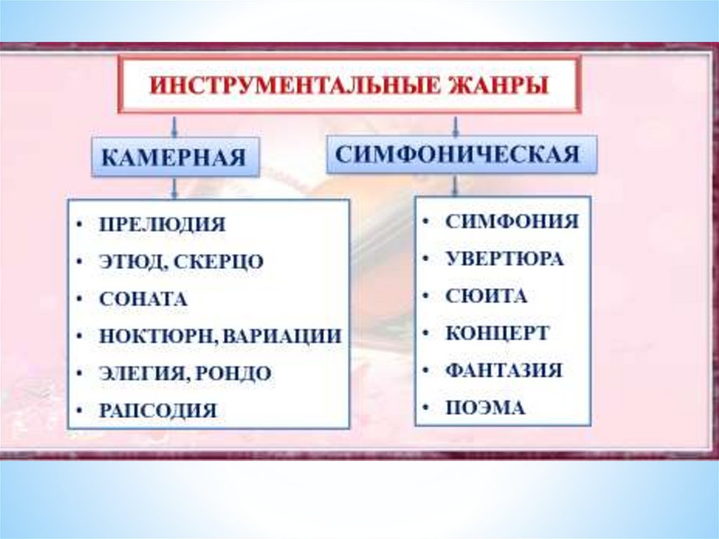 Жанры инструментальной и вокальной музыки презентация 7 класс