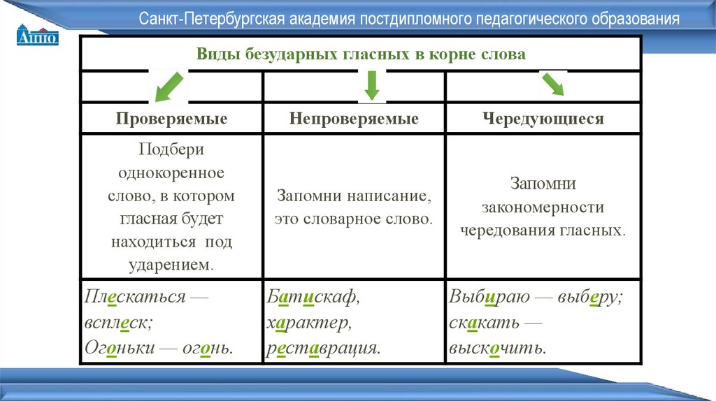 Повторение русский 7 класс презентация