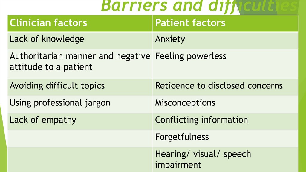 Barriers and difficulties
