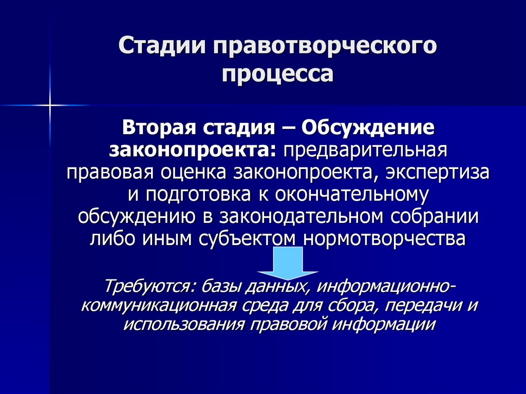 Стадии правотворческого процесса презентация