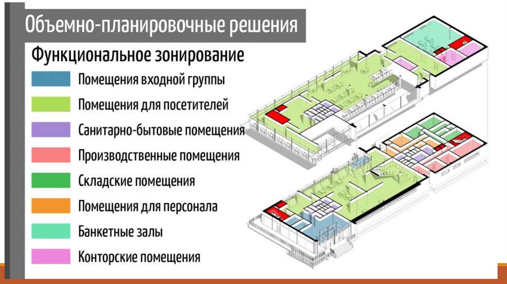 Ряд проектов. Объемно-планировочные решения это. Функциональное зонирование помещений. Функциональные зоны здания. Функциональные зоны в общественном здании.