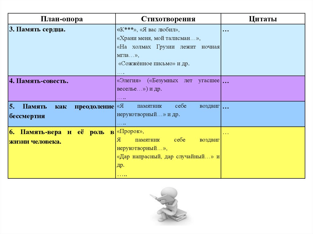 Сочинение 2020 план