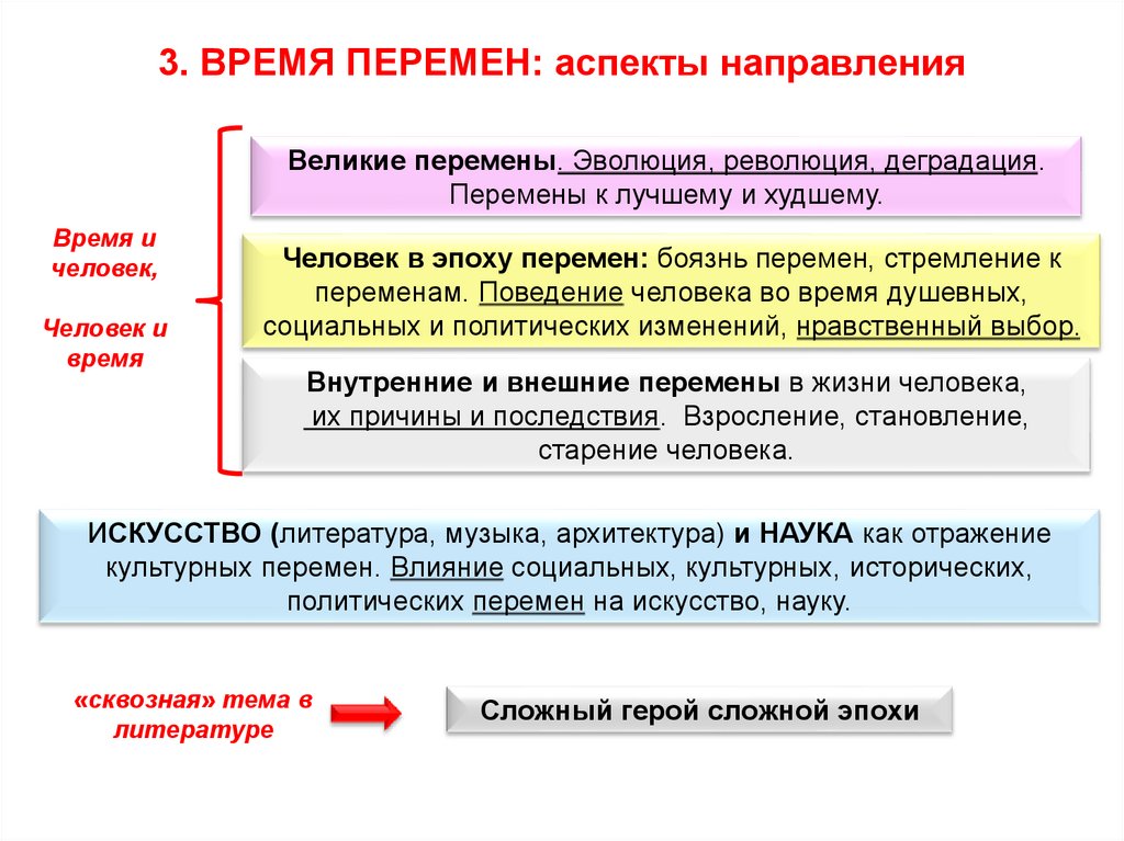 Направления анализа текста