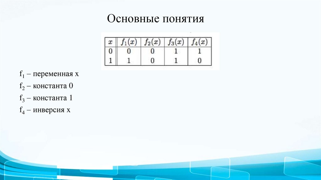 Основные понятия