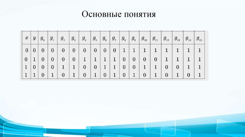 Основные понятия