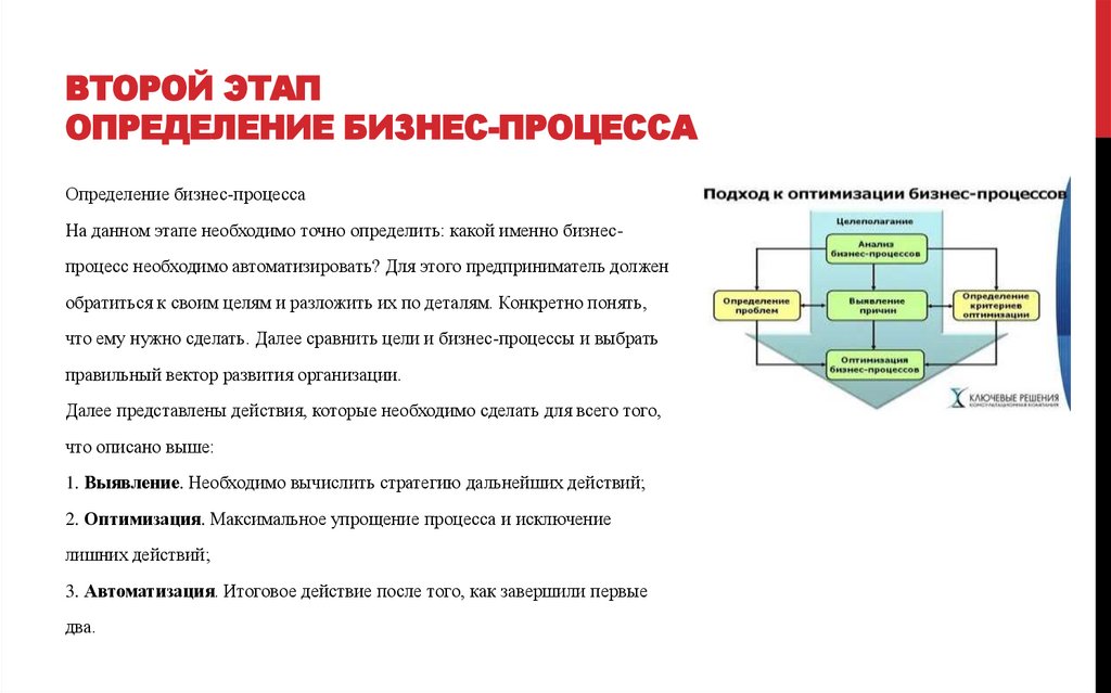 Выберите наиболее полное определение