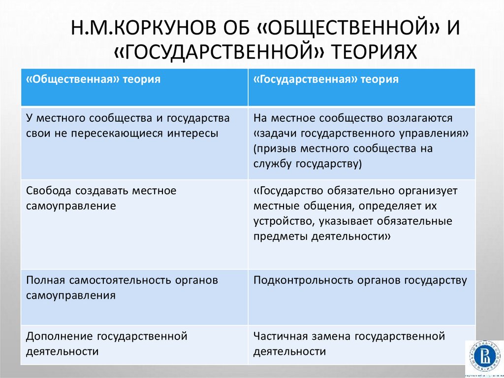 Государственная теория местного