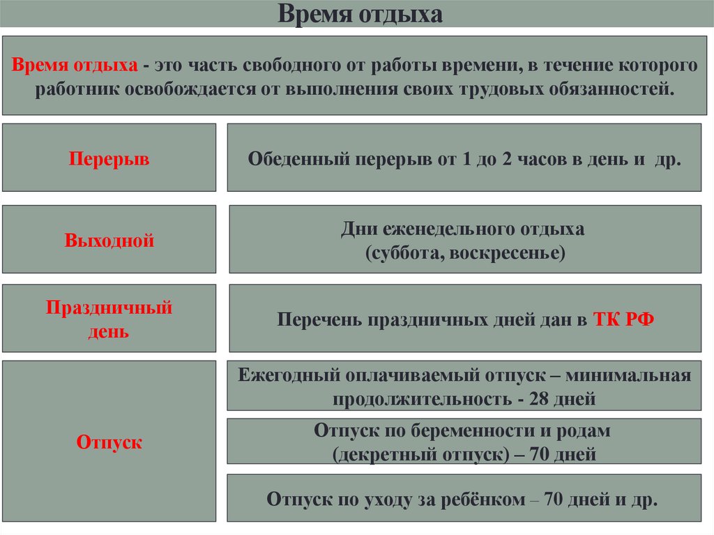 Вид часы работы. Время отдыха. Виды времени отдыха. Виды времени отдыха таблица. Виды отдыха Трудовое право.