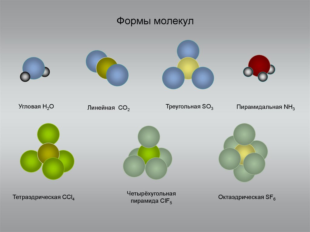 Формы молекул