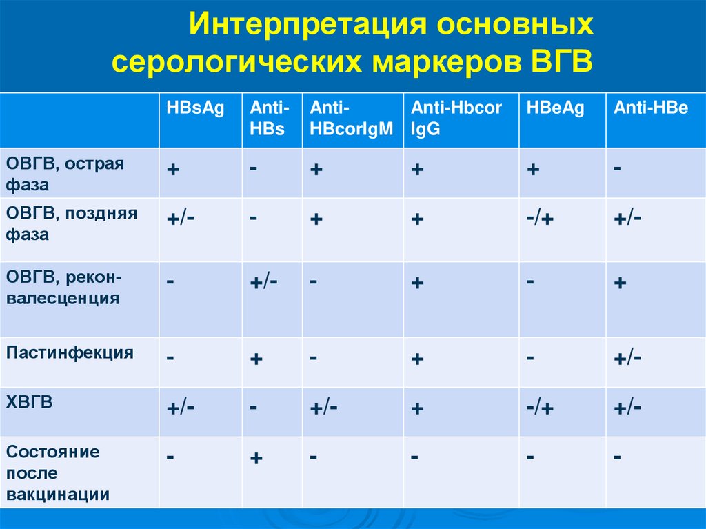 Схема вакцинации вгв