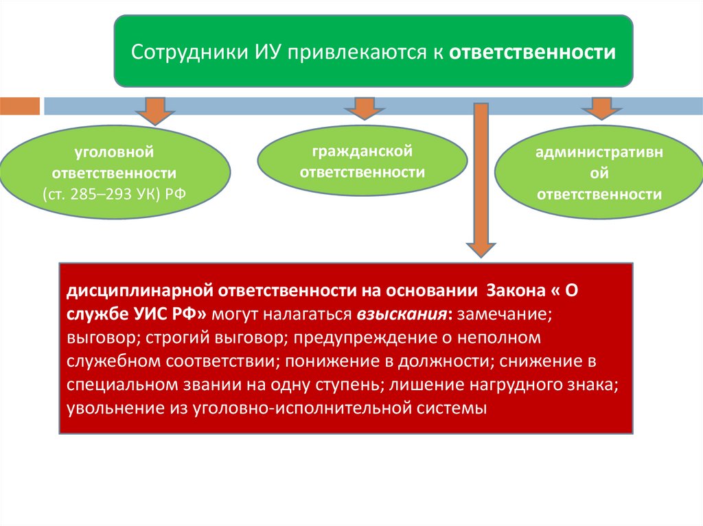 Защита работника организации