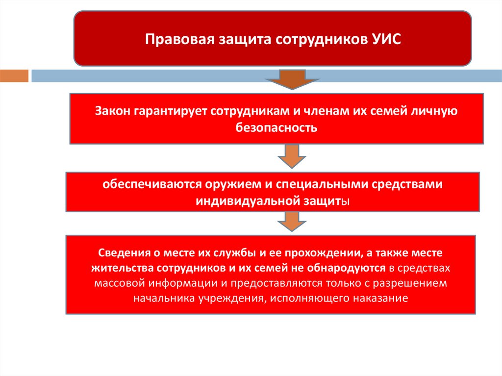 Защита работника организации. Социально правовая защита сотрудников УИС. Правовая защита сотрудника. Трусы для сотрудников учреждений и органов УИС.