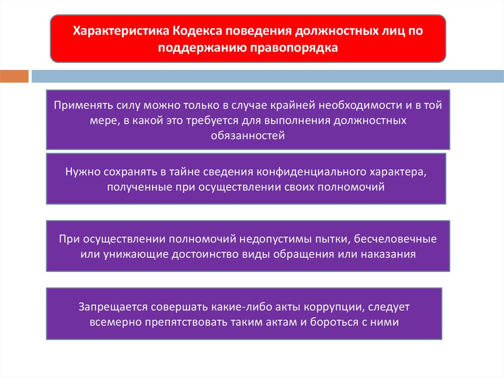 Блок схему по вопросу контроль за деятельностью учреждений и органов исполняющих наказания