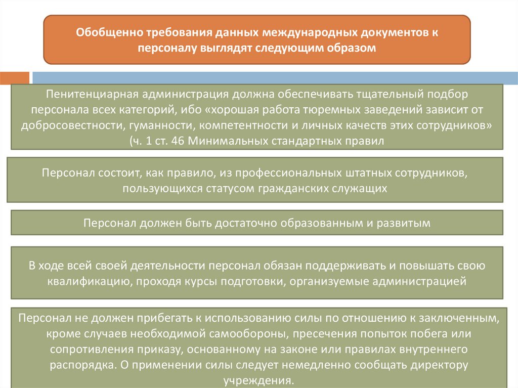 Блок схема контроль за деятельностью учреждений и органов исполняющих наказания