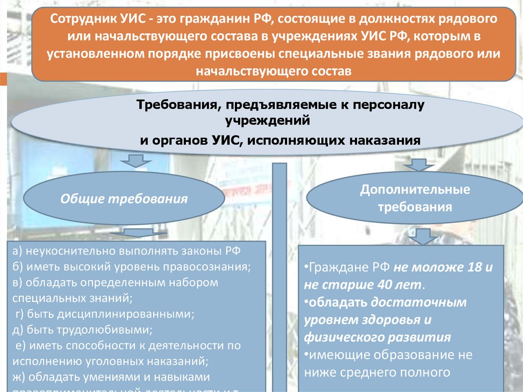 Блок схему по вопросу контроль за деятельностью учреждений и органов исполняющих наказания