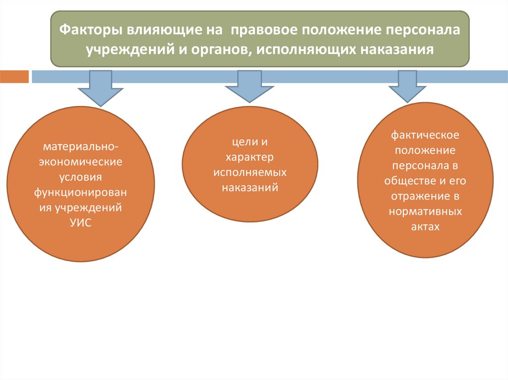 Блок схему по вопросу контроль за деятельностью учреждений и органов исполняющих наказания