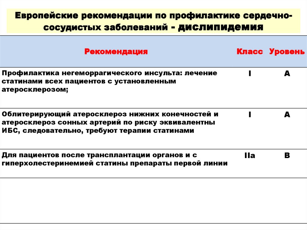 Дислипидемия что это за болезнь симптомы