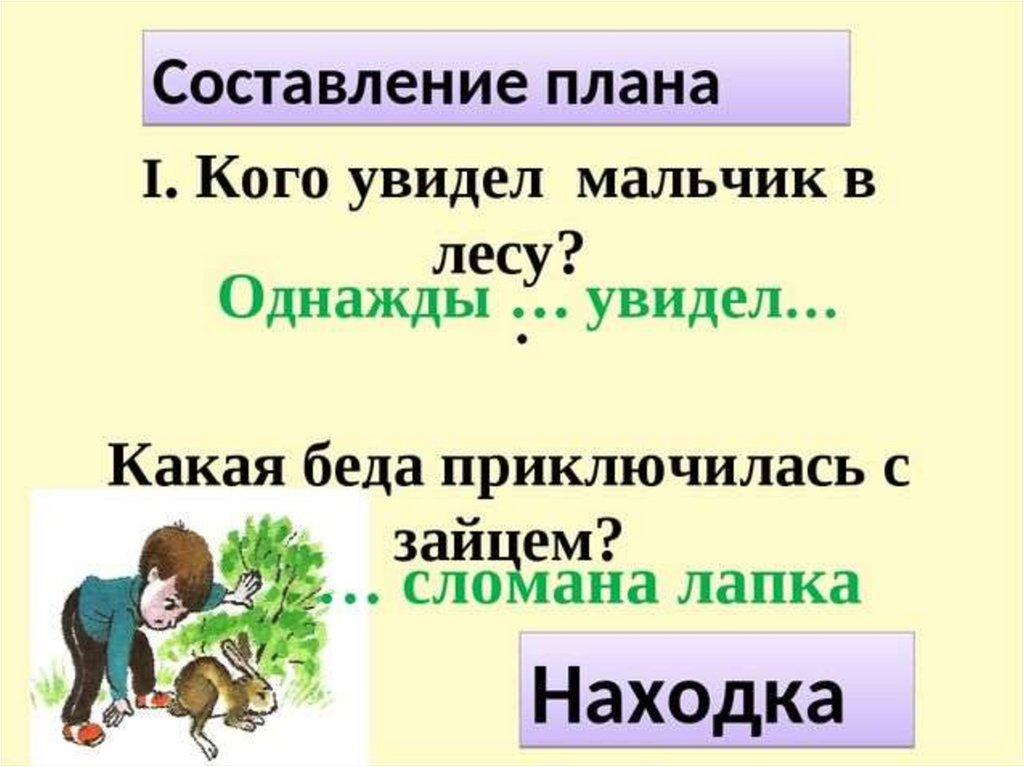 Сочинение по серии сюжетных рисунков вопросам и опорным словам 2 класс школа россии