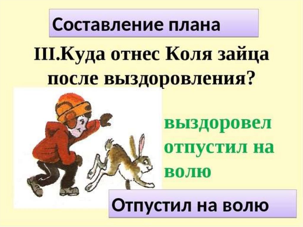 Сочинение по серии сюжетных рисунков вопросам и опорным словам 2 класс школа россии