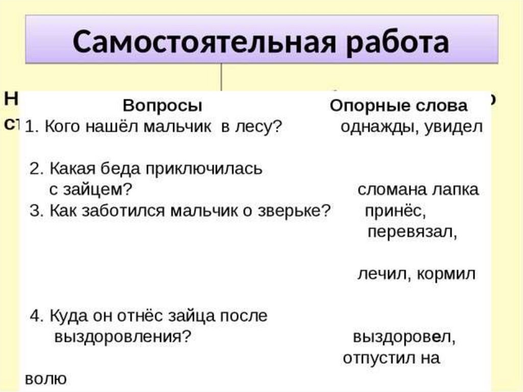 Опорные вопросы это. Вопрос вопросы опорных слов. Вопросы с опорными словами. Опорные слова для ответа на вопрос.