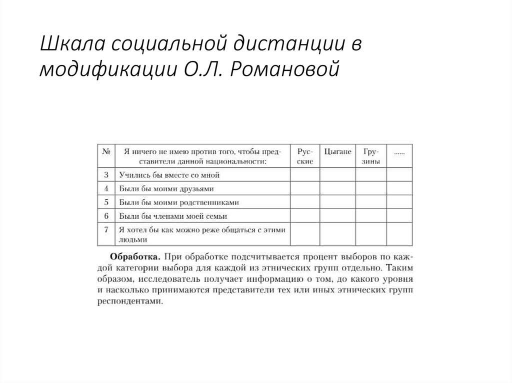 Шкала социальной дистанции в модификации О.Л. Романовой