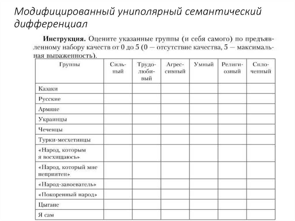Модифицированный униполярный семантический дифференциал