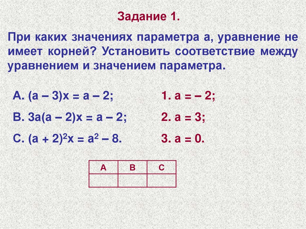 Проект уравнения и неравенства с параметрами